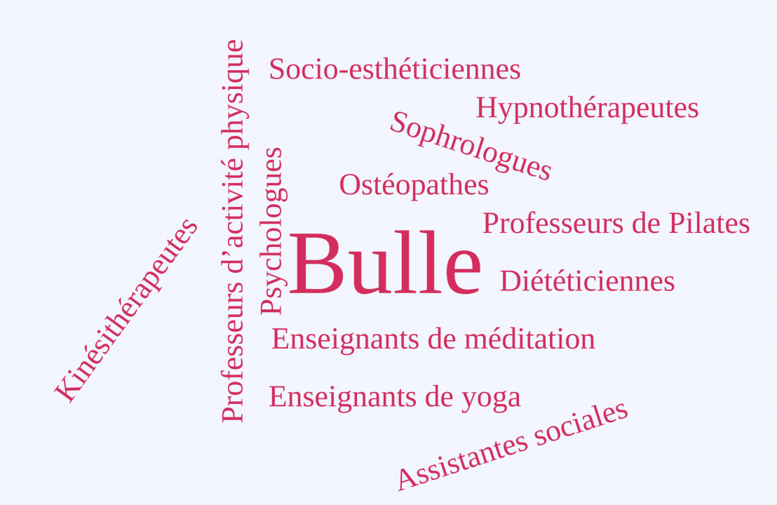 Nuage de mots